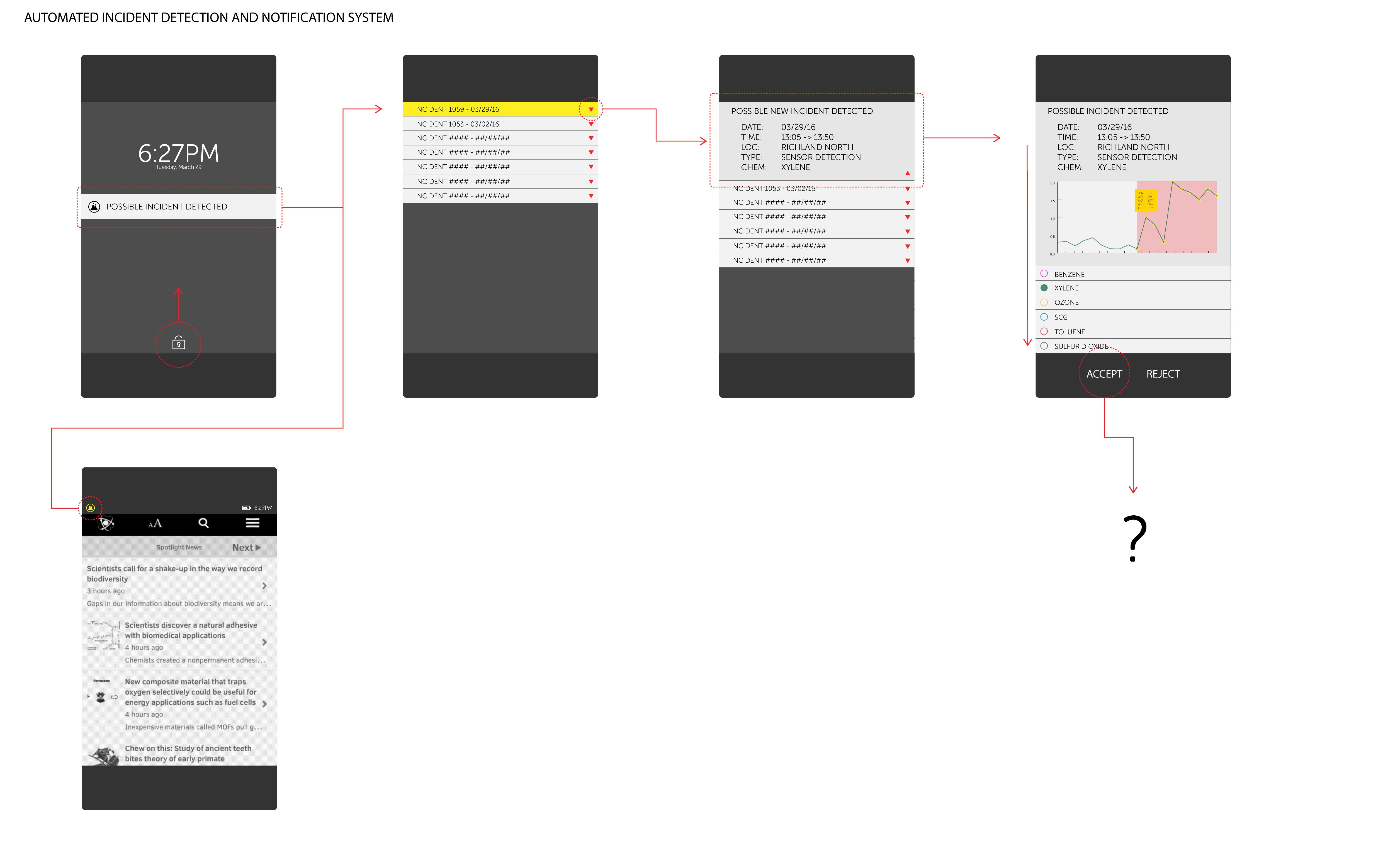 incident_dashes_automated_incident_notification