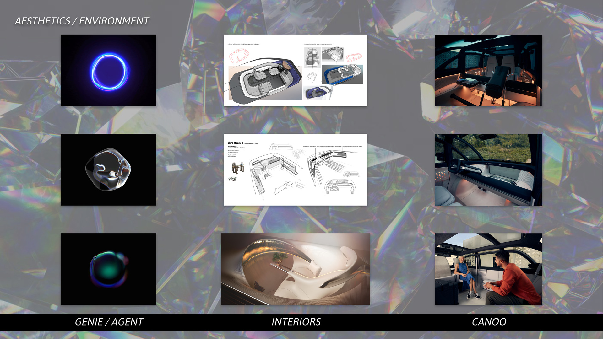 GM Research Documentation